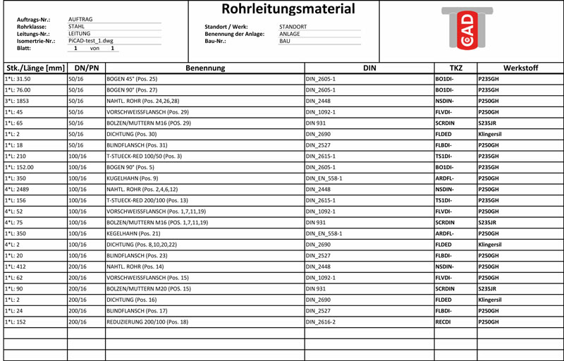 Material- und Schweissnahtliste
